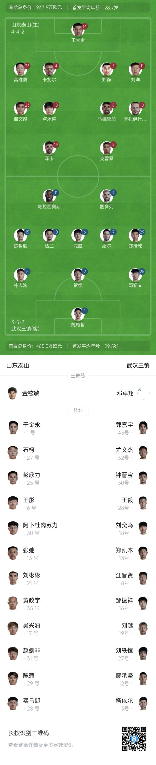 拼了！泰山五外援全部杆位出战，此前7轮中超仅1胜，足协杯遭出回合