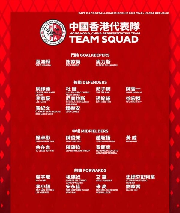 中国香港东亚杯名单：9人来自中超中甲职业联赛  ，安永佳、陈晋一领衔