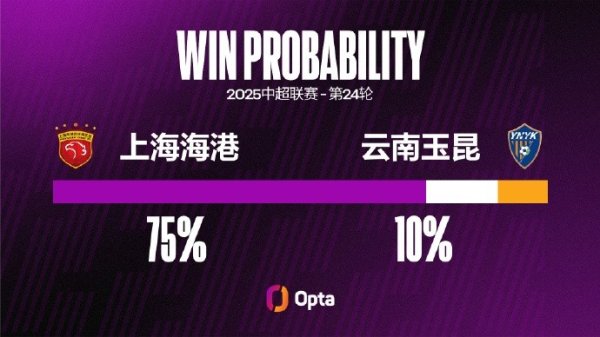 上海海港近八场职业联赛  未零封，追平他们在中超最长连续失运动活动    场  次记录